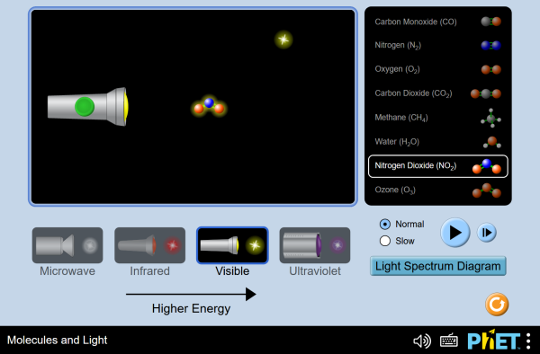 Vorschau der PhET-Simulation Moleküle und Licht